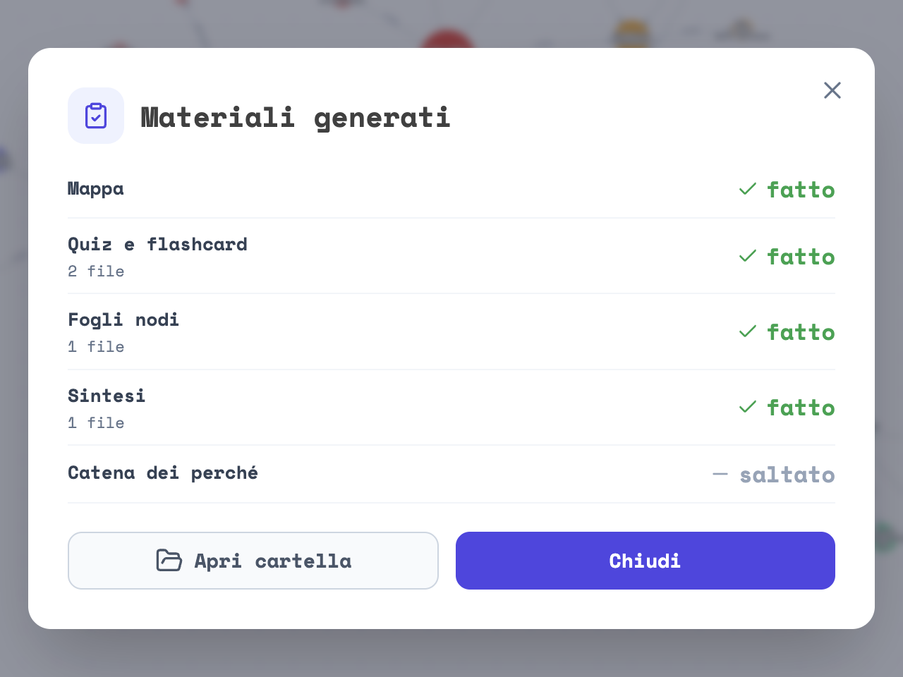 La finestra Materiali generati: Mappa fatto, Quiz e flashcard fatto con 2 file, Fogli nodi fatto con 1 file, Sintesi fatto con 1 file, Catena dei perché saltato, e i bottoni Apri cartella e Chiudi