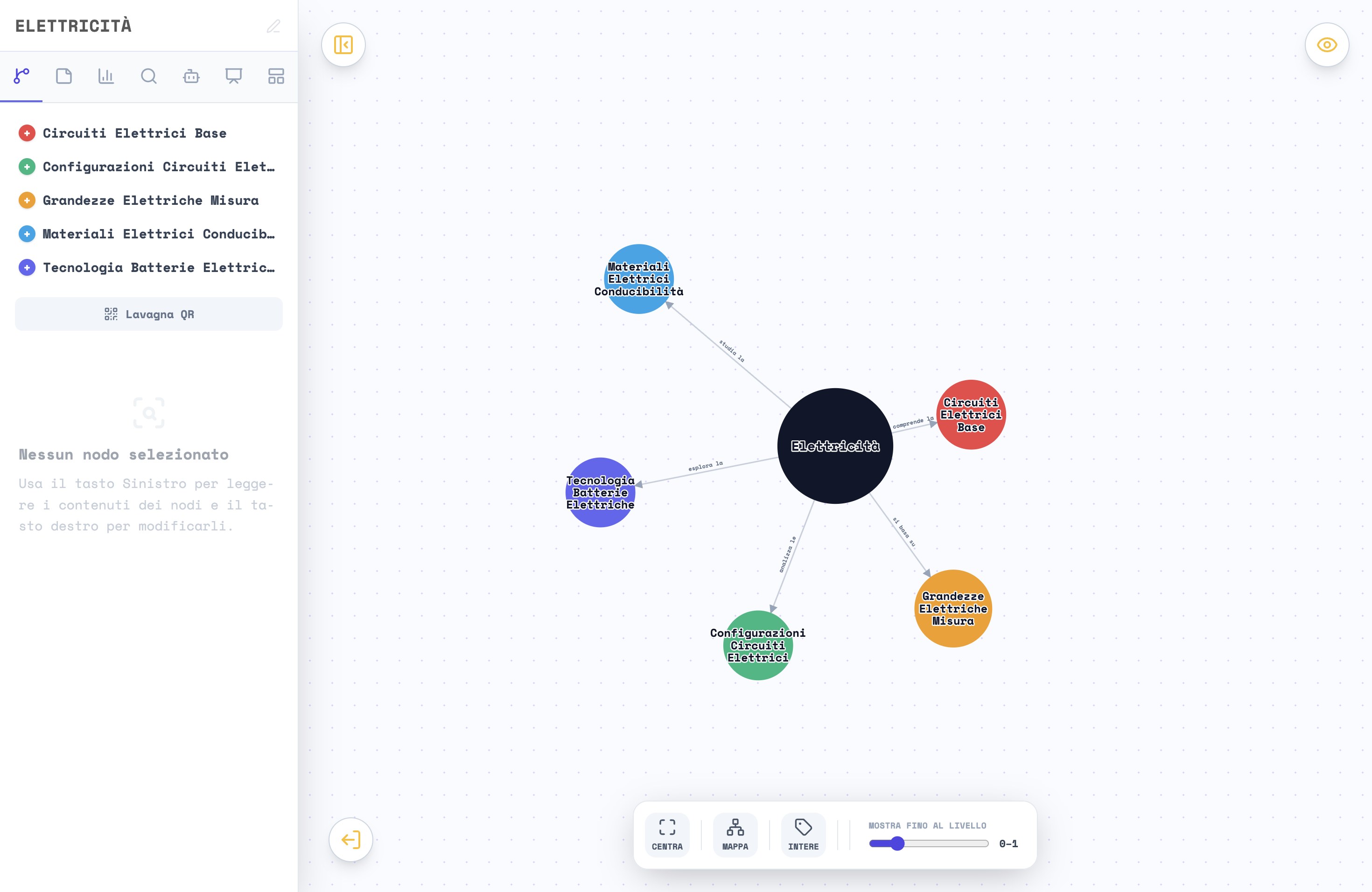 La mappa libera con lo slider portato a 1: restano solo il tema e i cinque rami principali