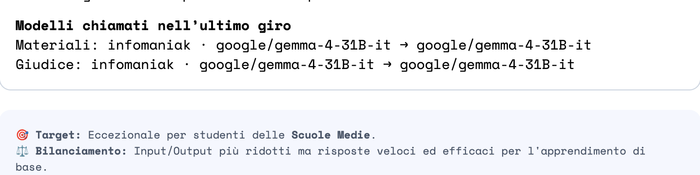 Il riquadro Modelli chiamati nell’ultimo giro con due righe: Materiali: infomaniak · google/gemma-4-31B-it → google/gemma-4-31B-it, e Giudice con lo stesso modello