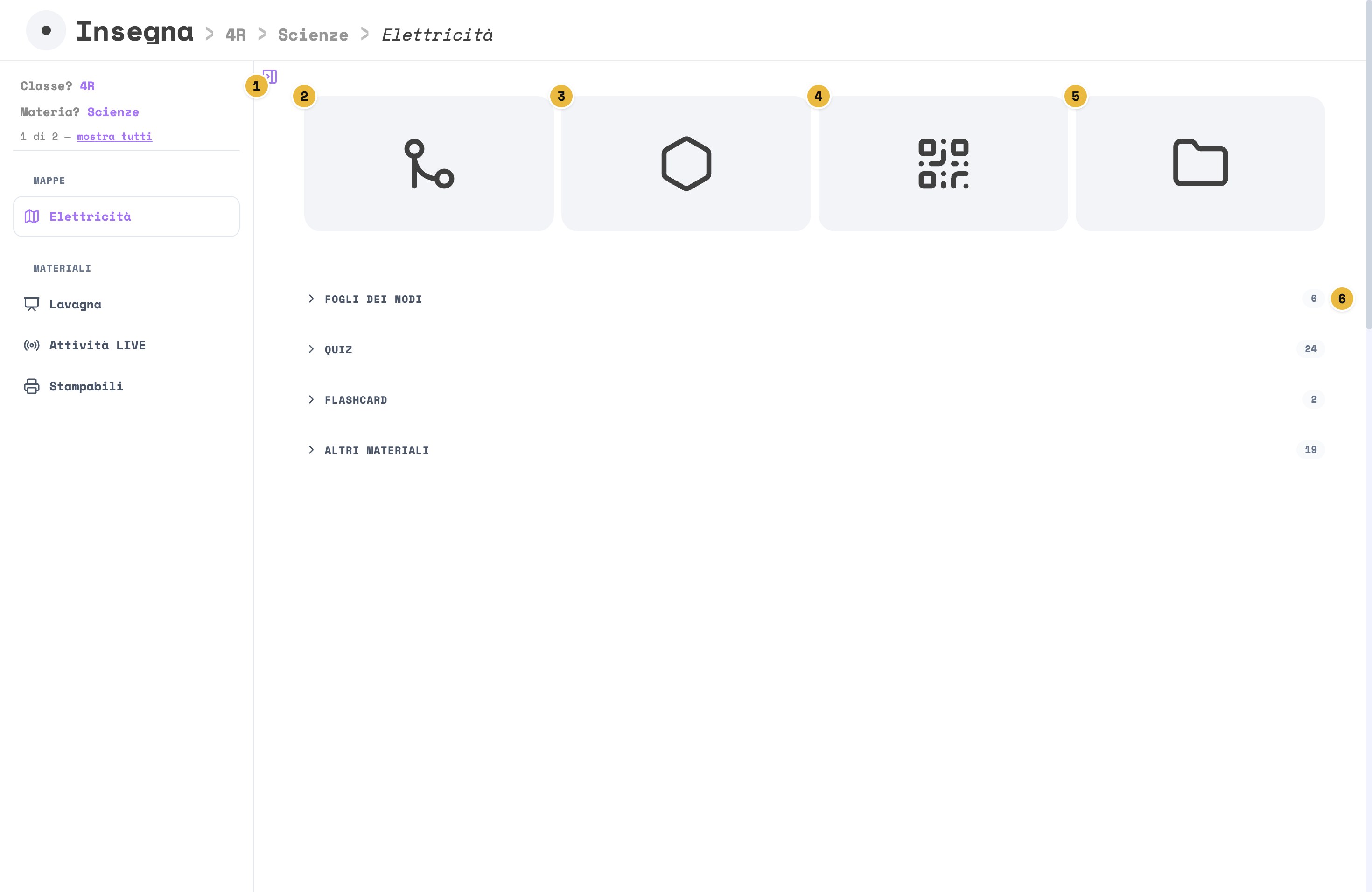 La pagina Insegna con la mappa Elettricità scelta: i filtri numerati 1, i quattro comandi Mappa, Elabora, QR, Cartella numerati da 2 a 5, gli elenchi dei materiali numerati 6
