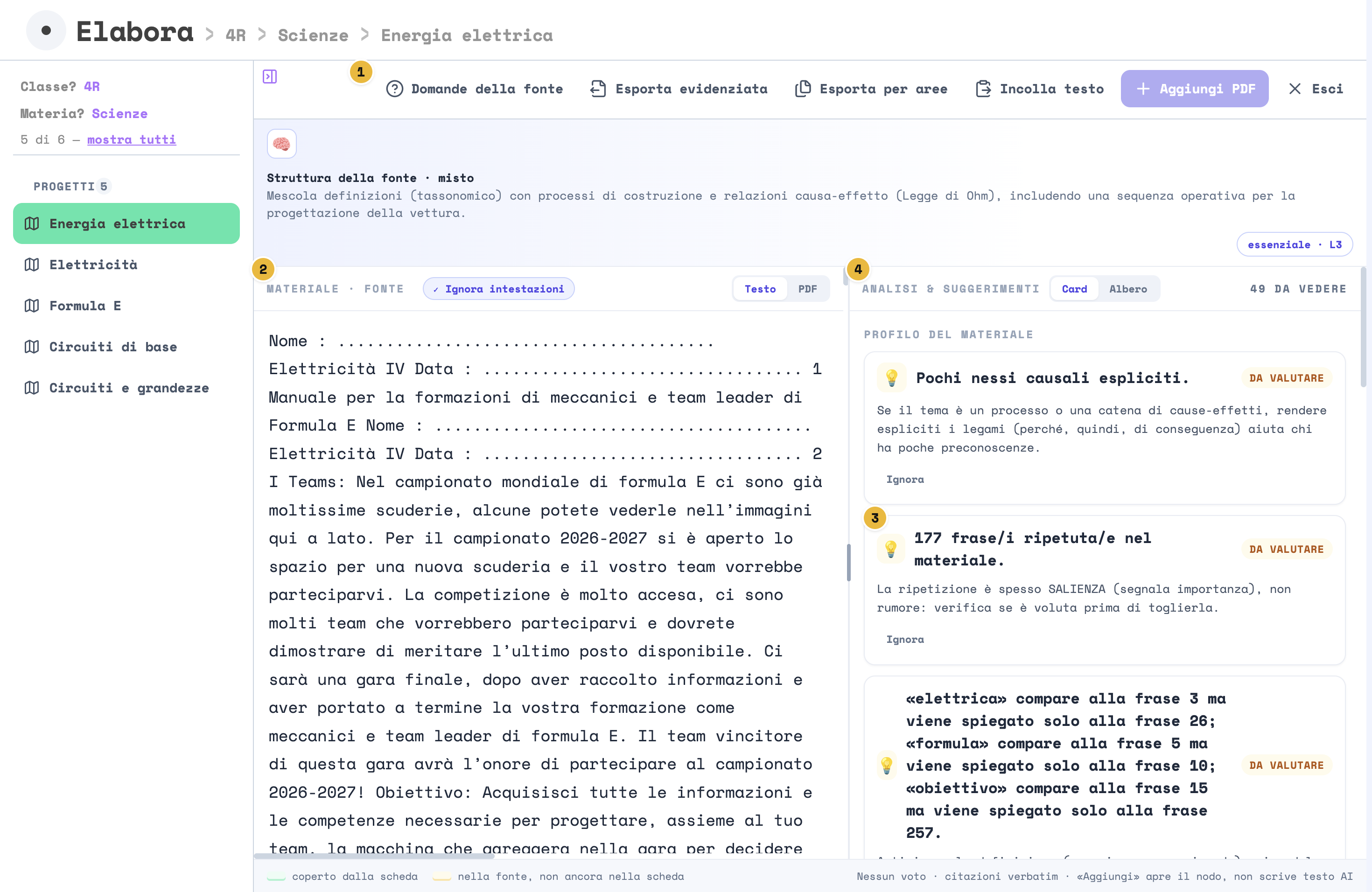 ELABORA, la fonte del progetto Energia elettrica: in alto i comandi Domande della fonte, Esporta evidenziata, Esporta per aree, Incolla testo, Aggiungi PDF spento ed Esci; a sinistra Materiale · fonte con Testo e PDF, in mezzo la barra verticale, a destra Analisi & suggerimenti con Card e Albero; quattro numeri